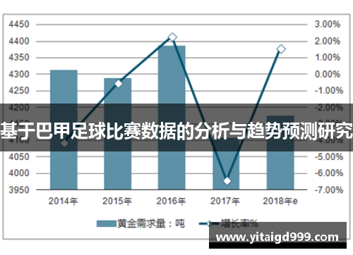 基于巴甲足球比赛数据的分析与趋势预测研究